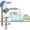 DC 90W solar water pump for watering your vegetable field,portable and convenient,without guard