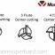 Introduction to milling tool and their application