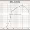 RPH-50T Hot selling 115dB electronic pa horn 50Watt loudspeaker professional