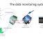 unit monitoring Modbus RTU DAQ remote data collection