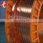 1 kg copper coil prices in india