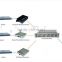 Atongda 10/100/1000M 40km FC single fiber single mode fiber optic media converter