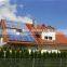 hot sale high quality 250 w solar panel
