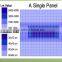 Lightest per unit stability high power full spectrum led chip with programmable controller