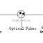 Optical to Electrical STM-1 SDH Multiplexer