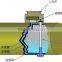 factory Leak Detector for Double Wall Tanks Leak Detection, Interstitial Space Detector