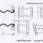 Rubber expansion joint for protecting valves