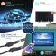 DC5V RGB 5050 Color Changeable TV Background Lighting USB LED Strip with smart phone control