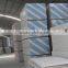 Gypsum Board