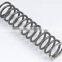 Pressure regulating valve spring