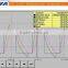 Thermostat and chiller applied to glass reactor temperature range from -30 up to 180 degree