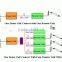 GSM 900 Fiber Optic Repeater/amplifier