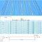 construction rib lath mesh