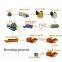 High-efficient Iron Ore Processing Equipment