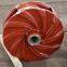  centrifugal pump impeller design for sale