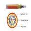 Indoor Optical Cable