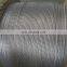 2021 year hot selling GOST Standard ACSR conductor cable