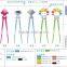 Newest male doll of cartoon series silicone chopsticks holder