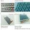 Refrigeration condenser coils for air conditioning