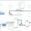 Swimming pool venturi tube / venturi flow meter / venturi nozzle