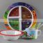 2016 New melamine dinner bowls and plate set/Best baby Gifts BPA Free Flatware Bowl Plate Tumbler Set/Kids serving tray sets