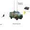 Portable wireless audio video sender transmitter & receiver