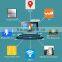 GPS Dashboard auto reverse wifi camera mini wifi dual camera Wireless 3G dvr