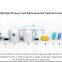 PUXIN High Efficiency Food Waste Anaerobic Treatment System for Restaurant