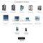 Retractable OEM MFI 8 Pin Wholesale USB Cable for Original IOS