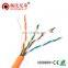 Unshielded Twisted Pair (UTP) - CAT 1 to CAT5 5e CAT6 & CAT7