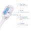 High Quality Adult Pregnant Woman Economical 10000 Super Ultra Soft Bristles Plastic Toothbrush Oral Cleaning Care tools