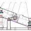 High frequency vibrating screen new technology energy saving