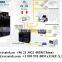 IES-1248 ADSL2+ Mini IP DSLAM ADSL2+; Contact: sherry@versatek.cn
