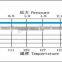 HAST CHAMBER (environmental testing)