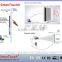 High accuracy 4K,8K,25K USB multitouch foil film for lcd or projector glass display