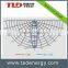LED Industrial Lighting
