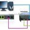New and hot Linksys VOIP Adapter PAP2T