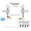 ALINK-5X FDD Long Range Full-Duplex backhaul bridge. Range up to 40km over 60Mbps