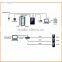 sc700 RFID access control system and time attendance system with 100000 log capacity and 30000 card capacity