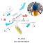 TONGYAO Factory High Quality Fiberglass Airplane Model Outdoor Playground With Slide