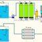 Factory Supply 0.5 T/H Ro Small System Water Treatment Plant Price With Reasonable