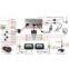 KIA K2 Android 4.0 special Car DVD player navigation system DVB-T/ATSC-H/ISDB-T /TV Bluetooth IPOD/3G/WIFI Internet/CANBUS