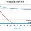 3A 1.2V 600mAh Ultra-low self-discharge NiMh Rechargeable Battery