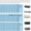 wideband microwave component rf Combiner 4x2 4 in 2 out 800-2500MHz N Female