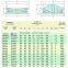 High precision single and double row taper roller bearing 32940