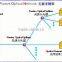 Fttx Fiber Epon Olt With 8ge Combo And 8 Pon oem factory
