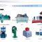 oil barrel making machines /manufacturer /plant