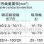 PG Clamp / Copper Aluminum Paraller Groove Clamp/CAPG Clamp