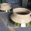 Apply to Telsmith T900 Cone Crusher Wear Parts Mantle Concave Bowl liner