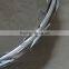 CBT-60/65 Single Coil Razor Wire